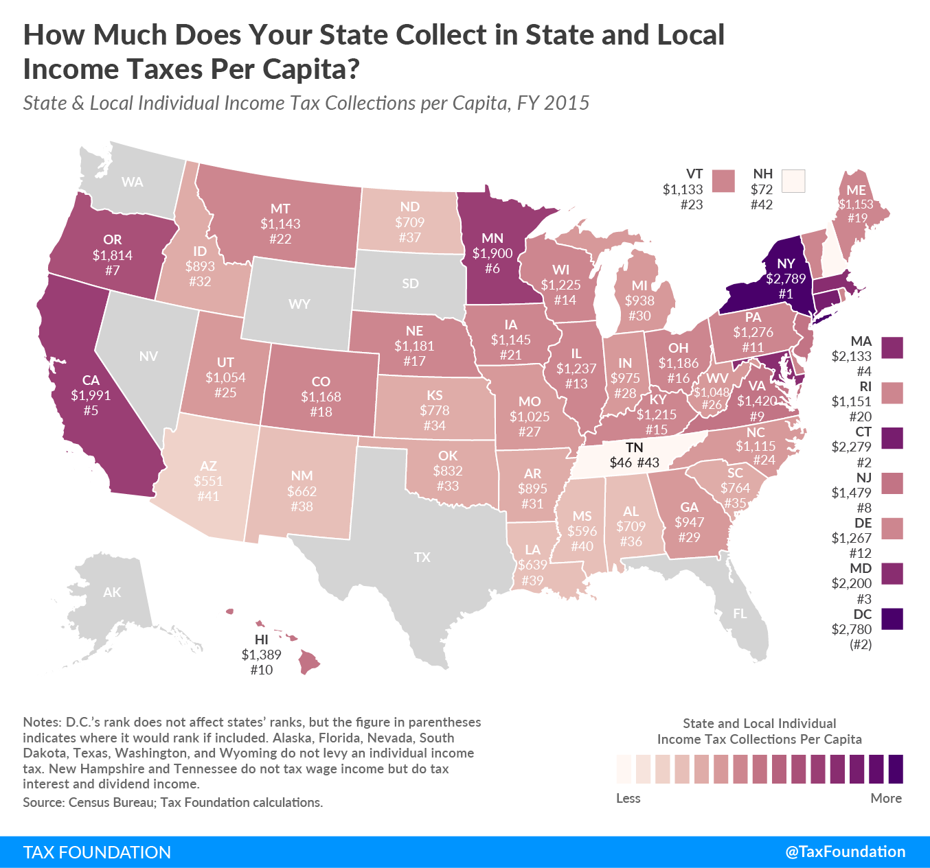 State and Local Individual Income Tax Collections Per Capita State Rankings