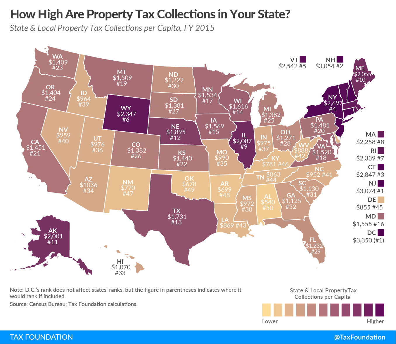 How high are property tax collections in your state?