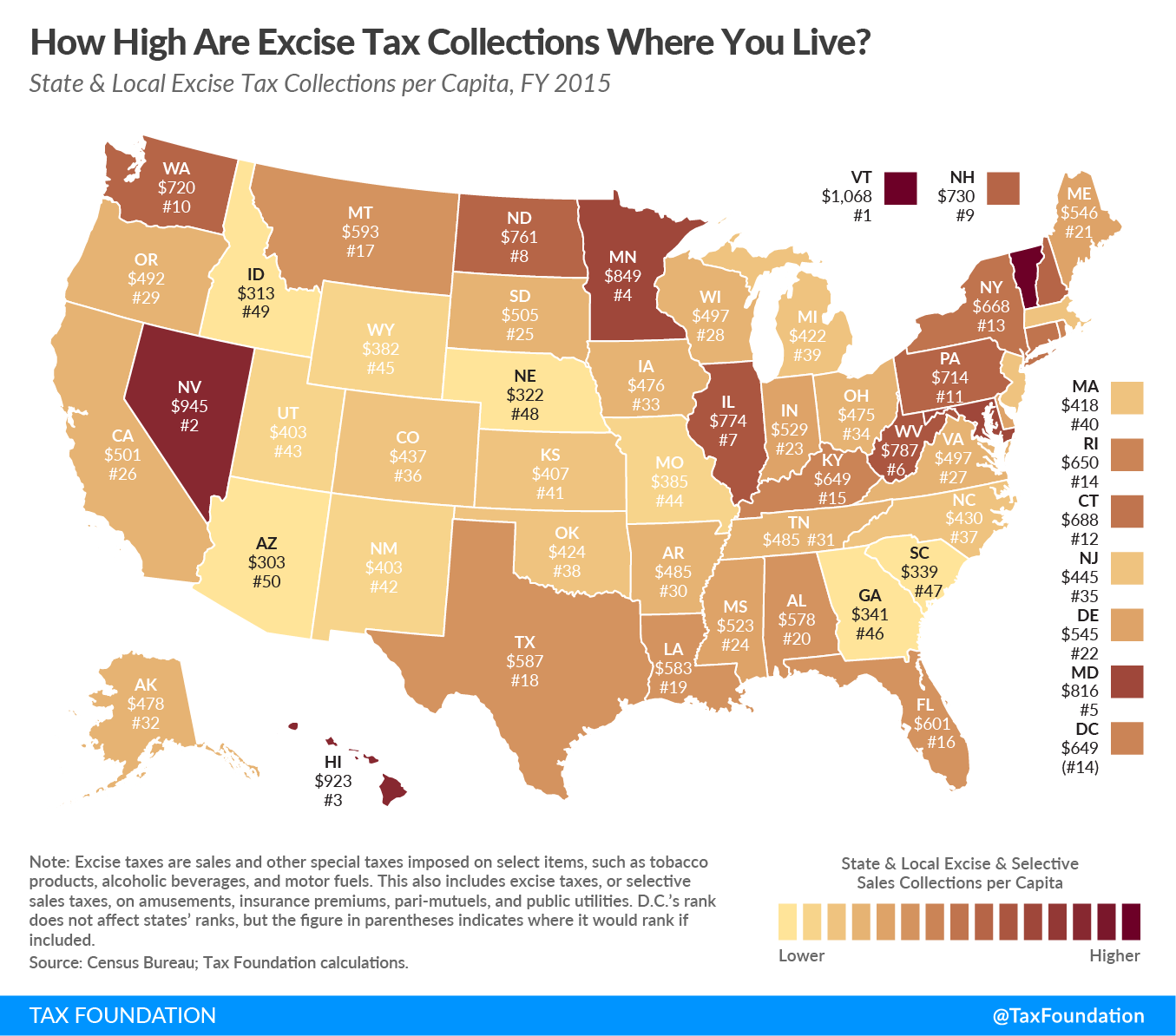 State & Local Excise Tax Collections per Capita, FY 2015