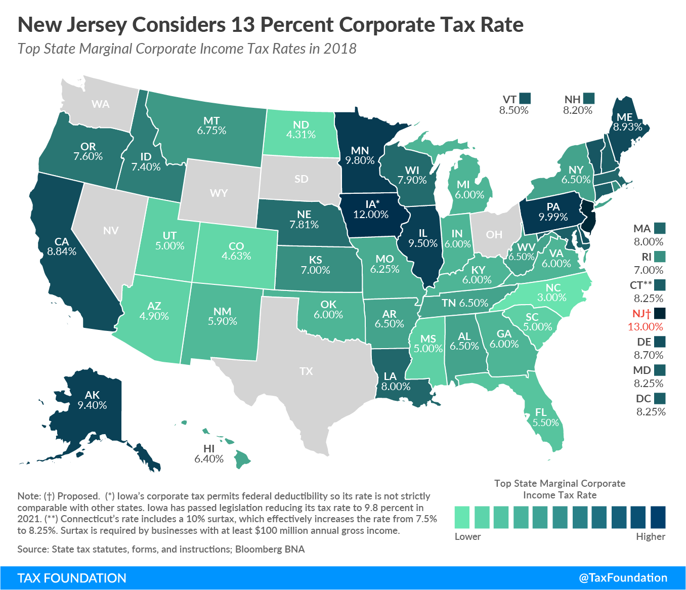 New Jersey Corporate Tax Rate 13%