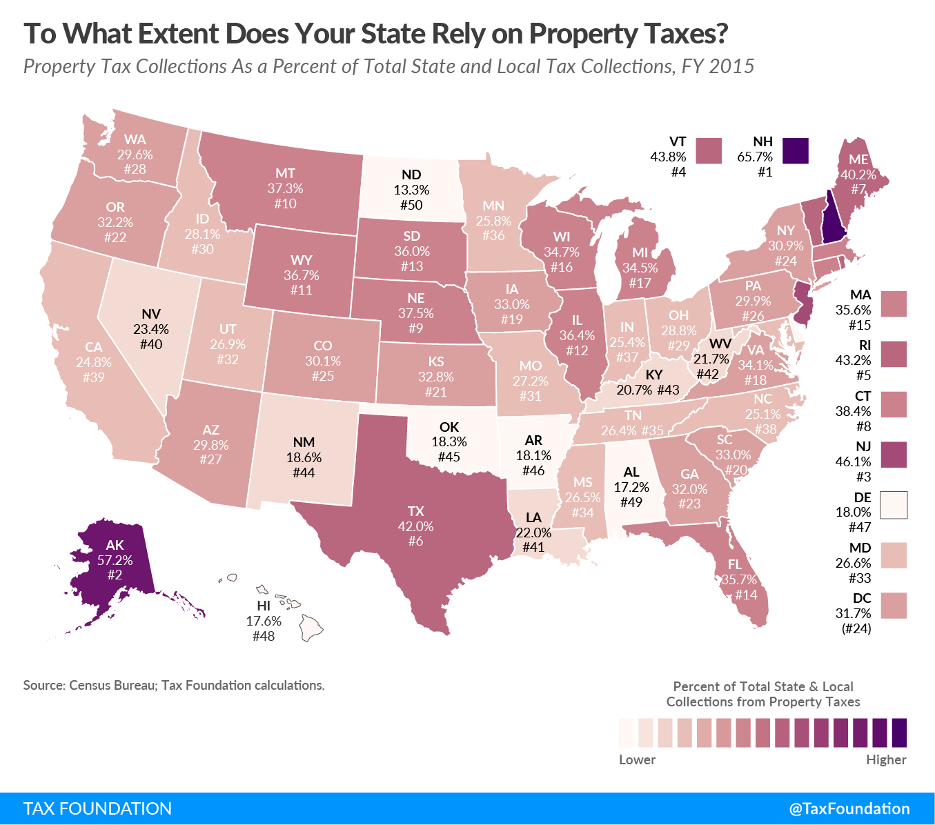 State Reliance on Property Tax Rankings 2018 