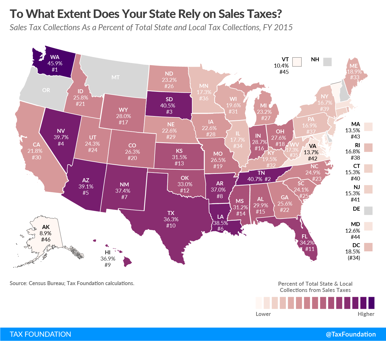 To What Extent Does Your State Rely on Sales Taxes?