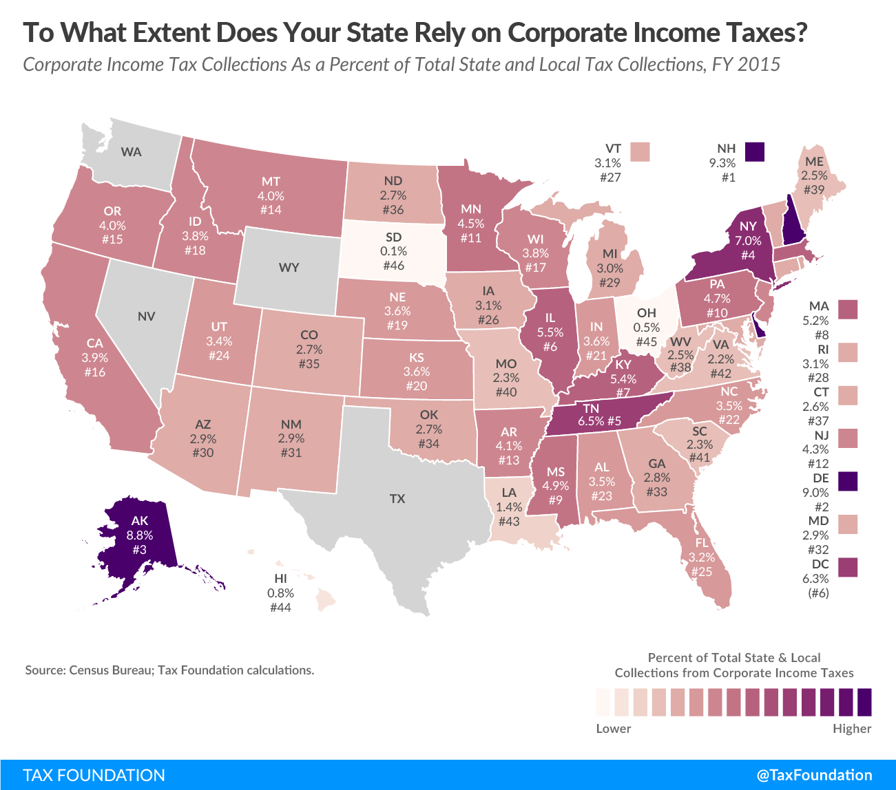 State ranking by corporate income tax reliance. CIT