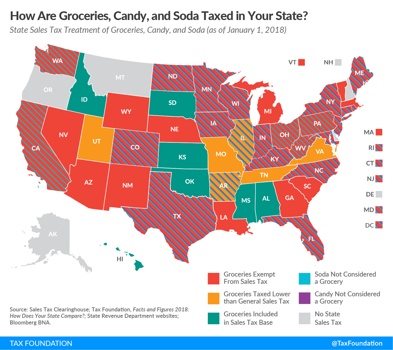 Groceries Tax, Candy Tax, Soda Tax by State