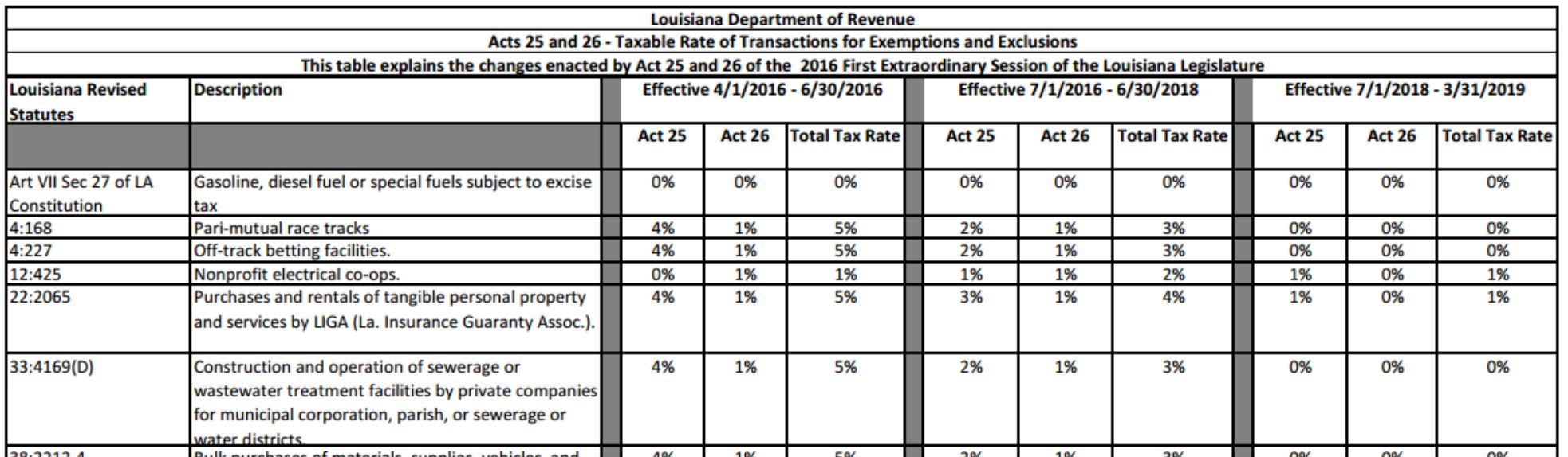 Louisiana sales tax, online sales tax wayfair