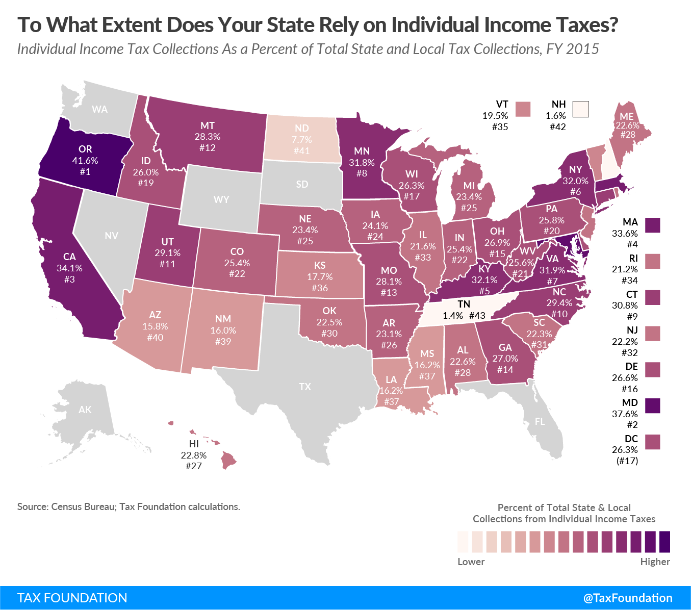 Personal Income Tax Reliance by State, State Rankings