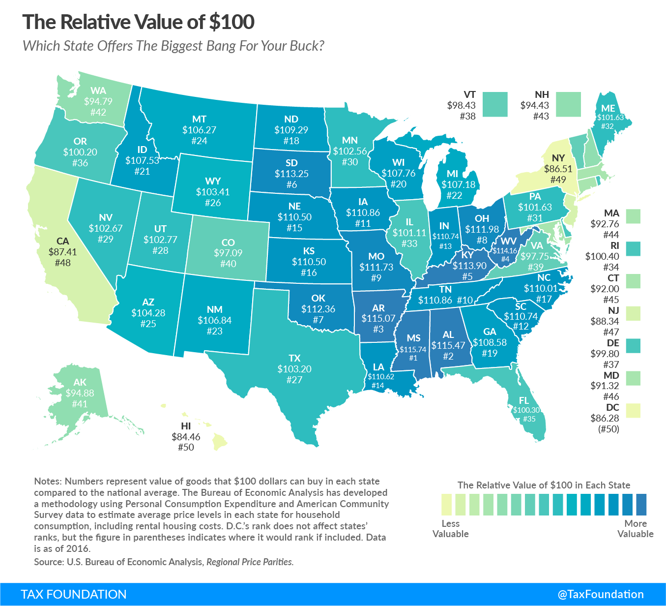 What Is the Real Value of $100 in Your State? 2018