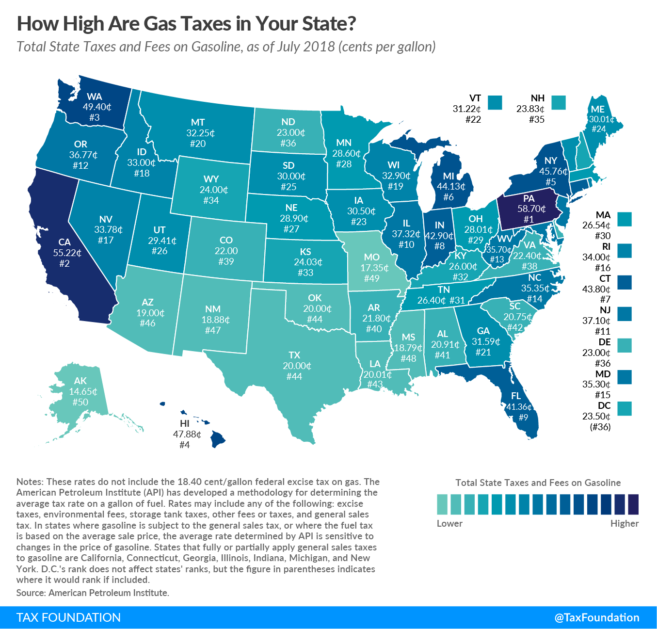 Gas Taxes, July 2018. State Gas Tax Rates