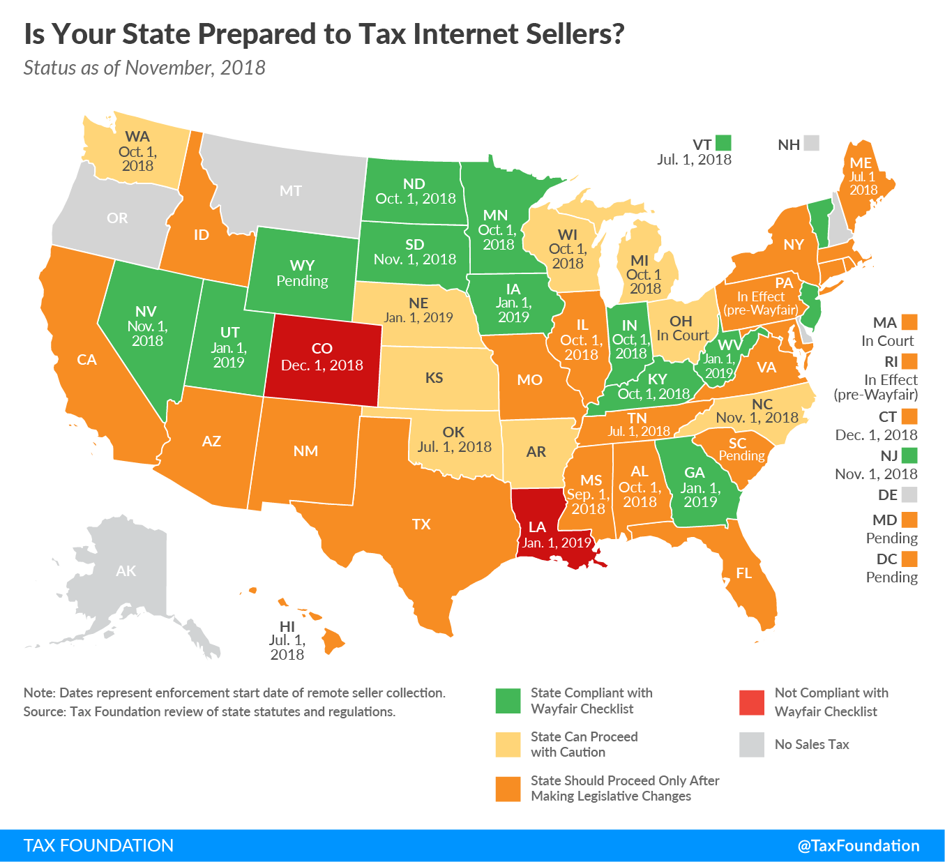 Is Your State Prepared to Tax Internet Sellers?