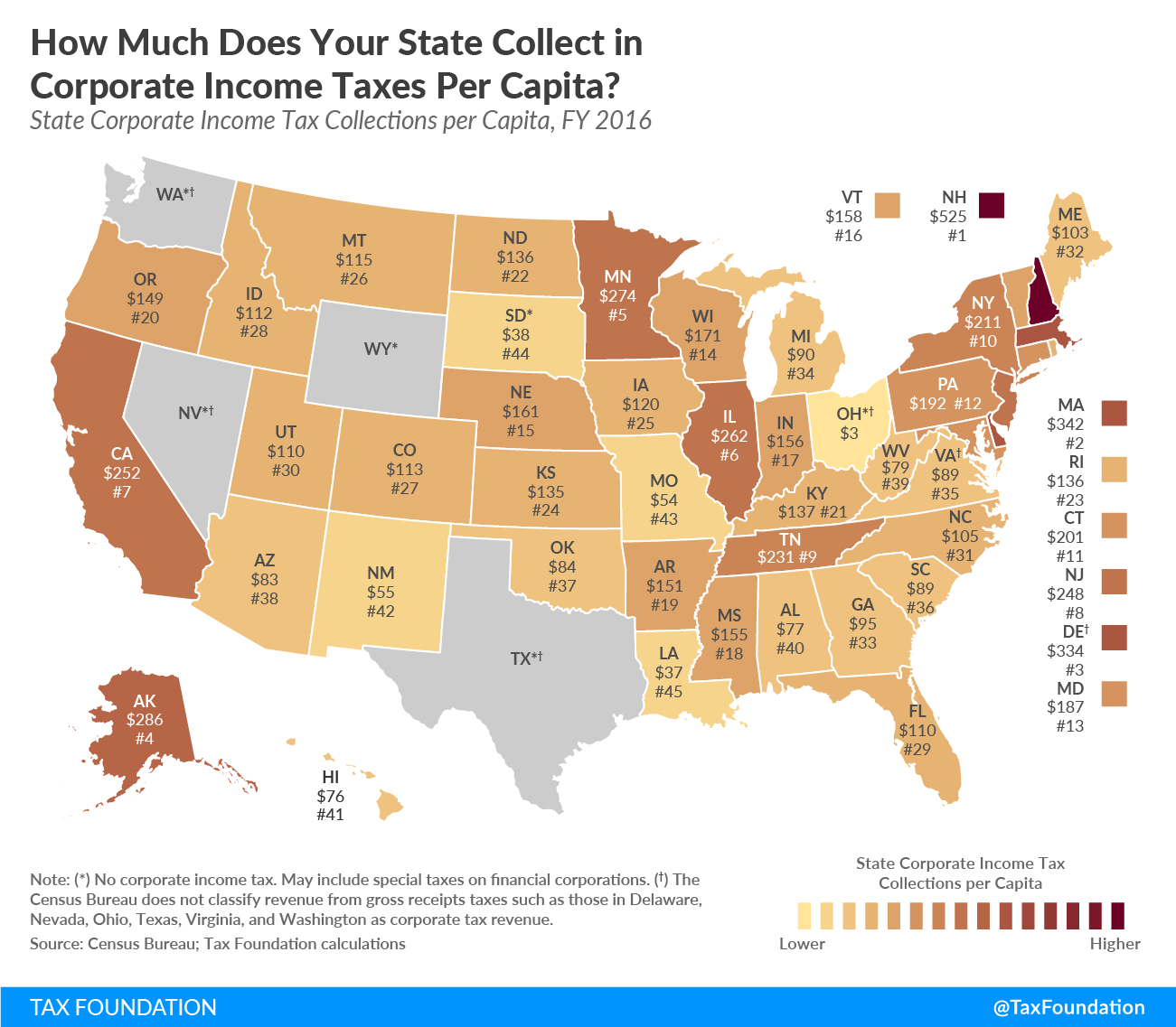 How much does your state collect in <a class=