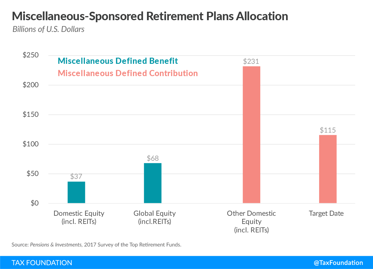 Miscellaneous-Sponsored Retirement Plans Allocation