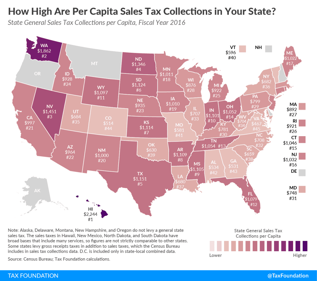 Sales Taxes Per Capita How Much Does Your State Collect 6445