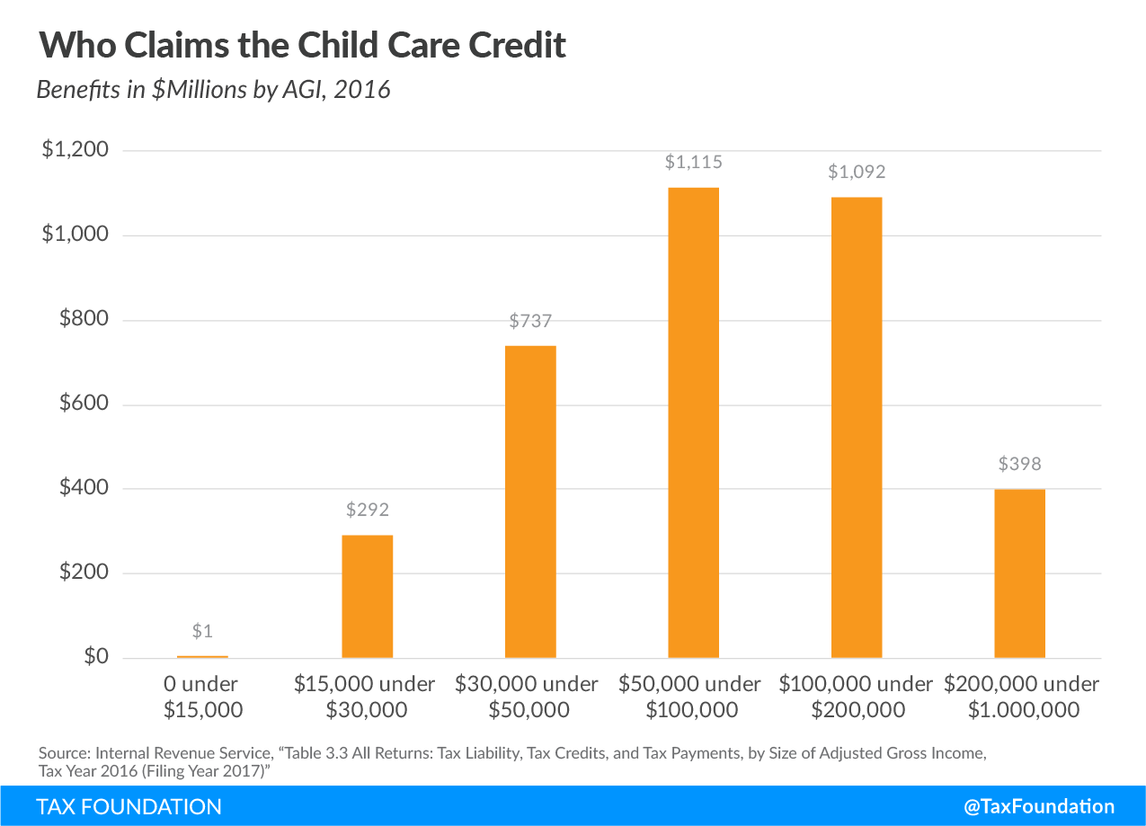 who claims the child care credit