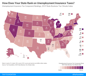 Ranking Unemployment Insurance Taxes on the 2019 State Business Tax Climate Index