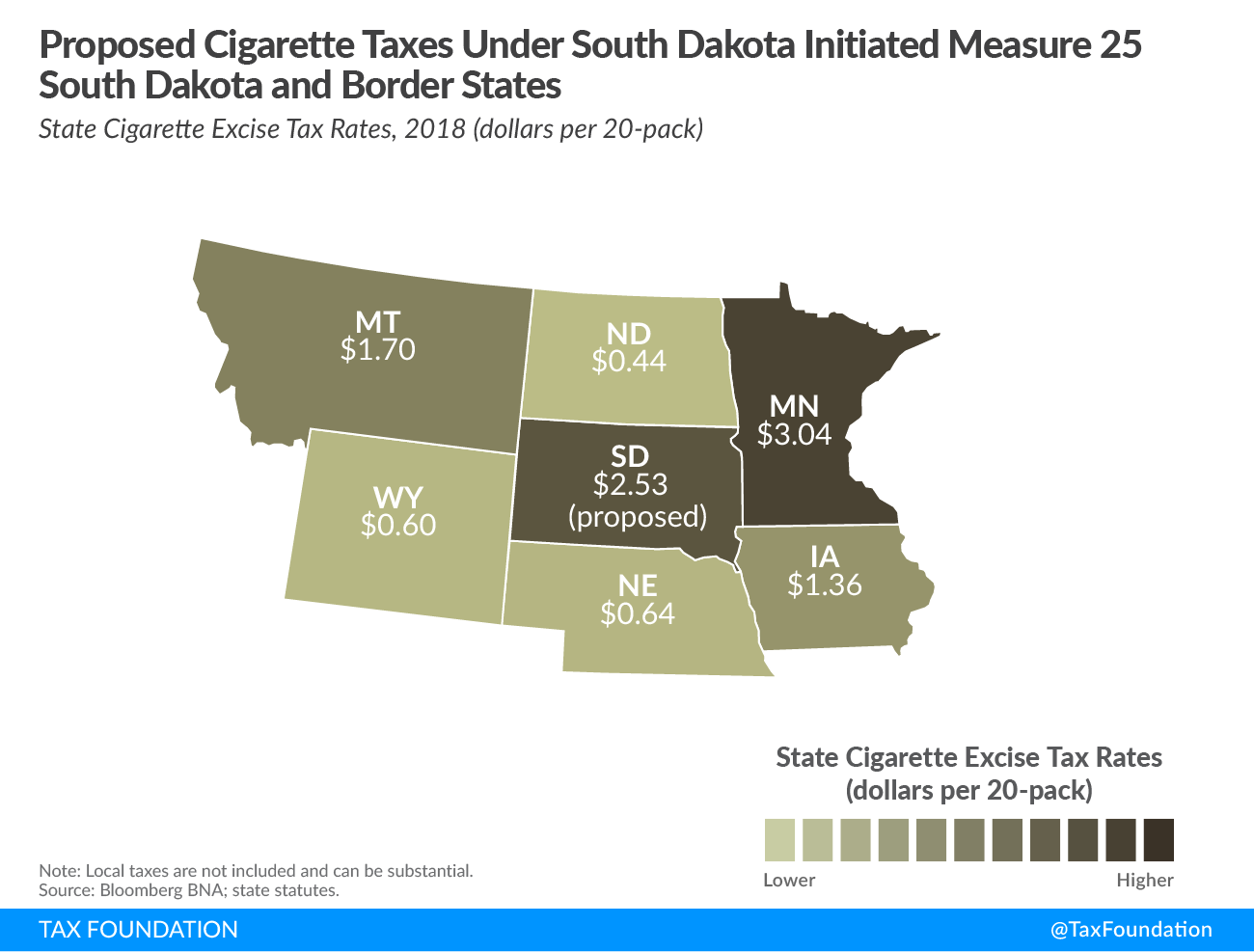 Proposed Cigarette Taxes Under South Dakota Initiated Measure 25 South Dakota and Border States