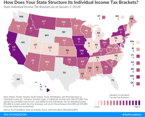 How Does Your State Structure Its Individual Income Tax Brackets?