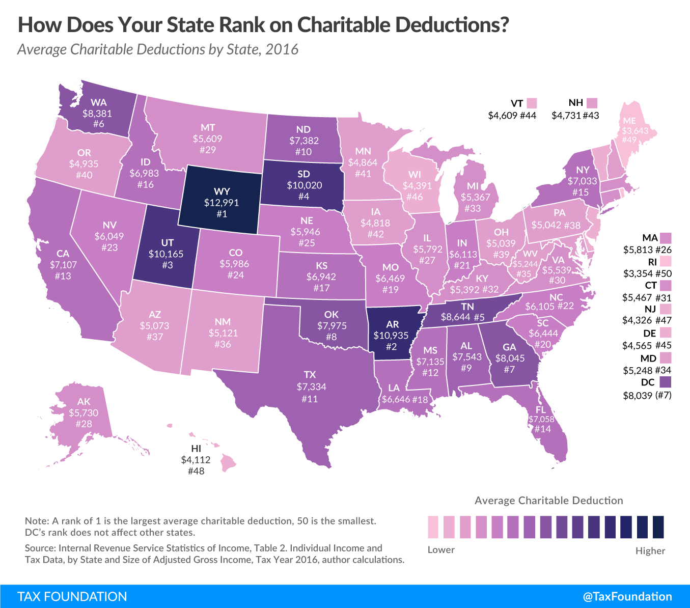 Charitable Tax Deductions by State Tax Foundation