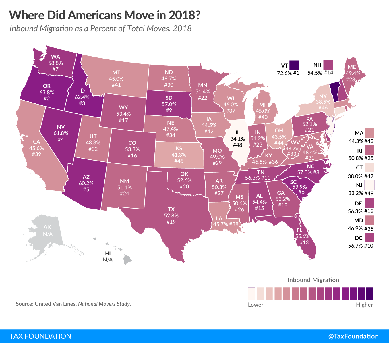 Where did Americans Move in 2018? State migration, outbound migration, inbound migration, 2018 state-to-state migration