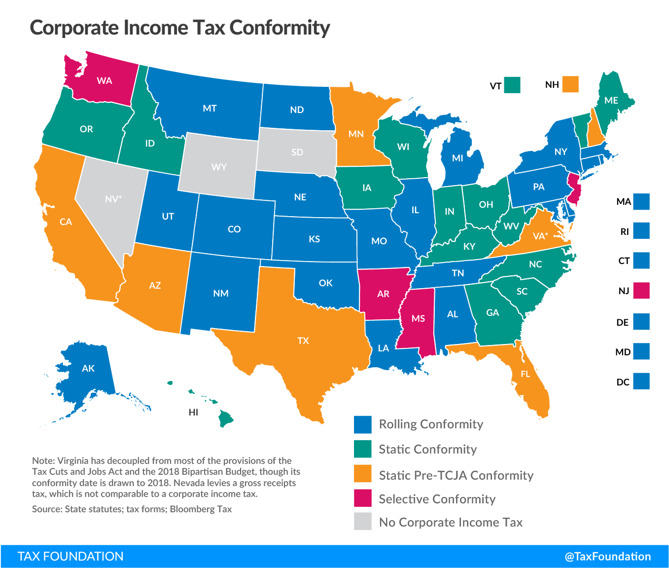 Corporate Income Tax Conformity