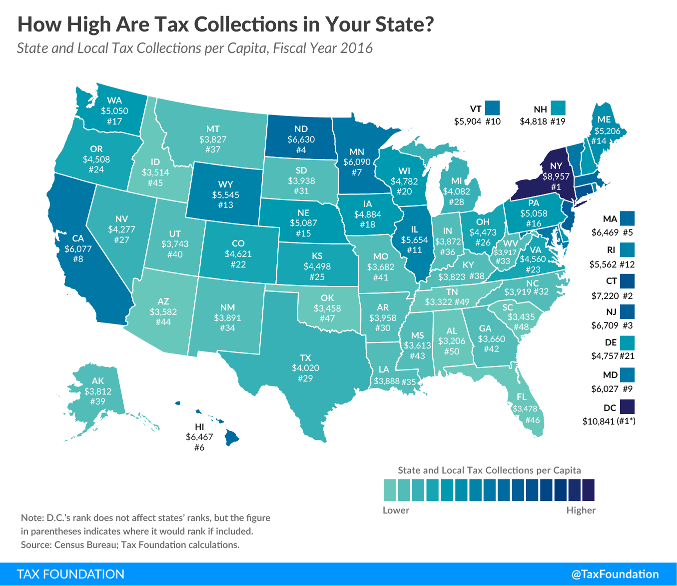 How high are state and local tax collections in your state? State and local tax collections per capita