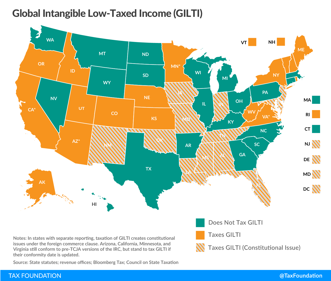 State tax Global Intangible Low-Taxed Income (GILTI)