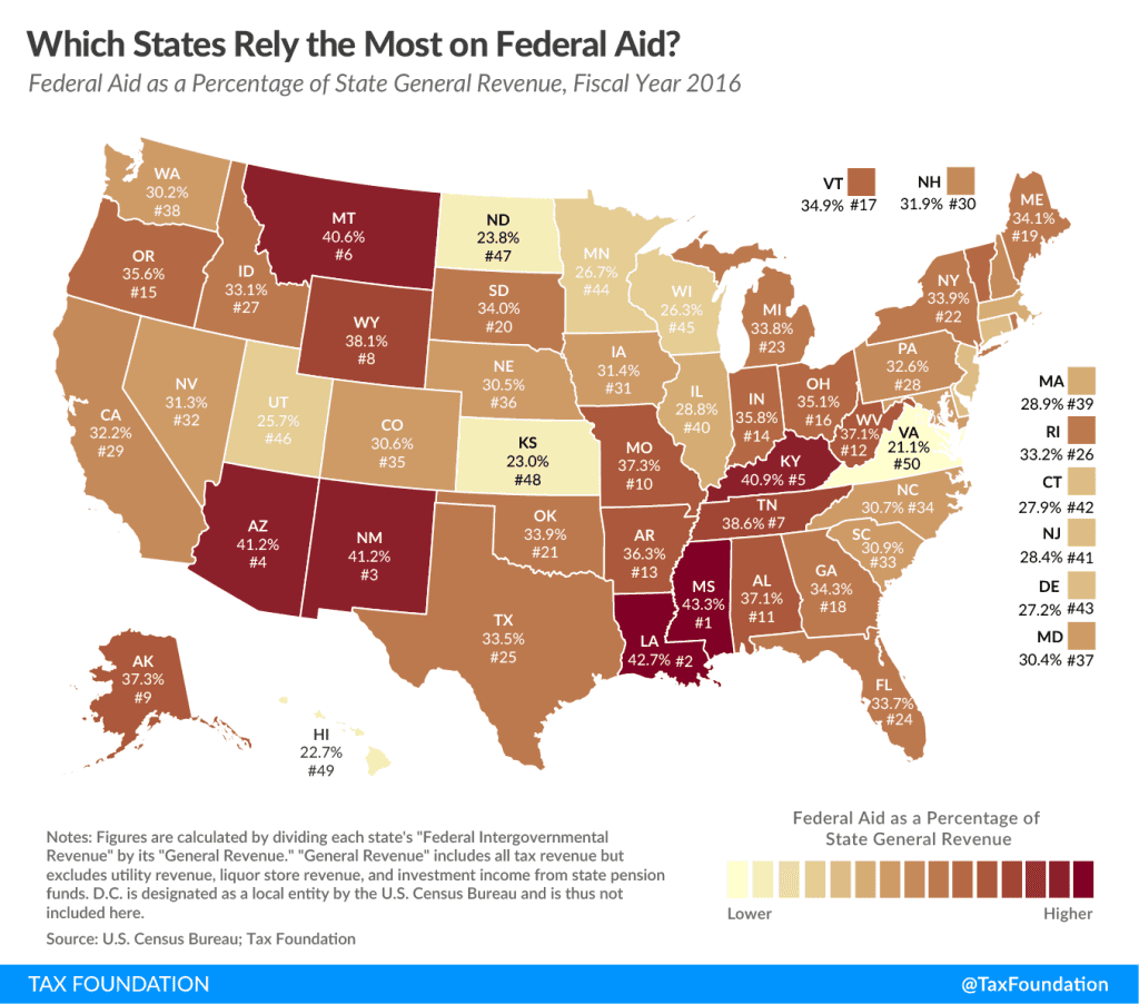 Which States Rely the Most on Federal Aid? | Tax Foundation