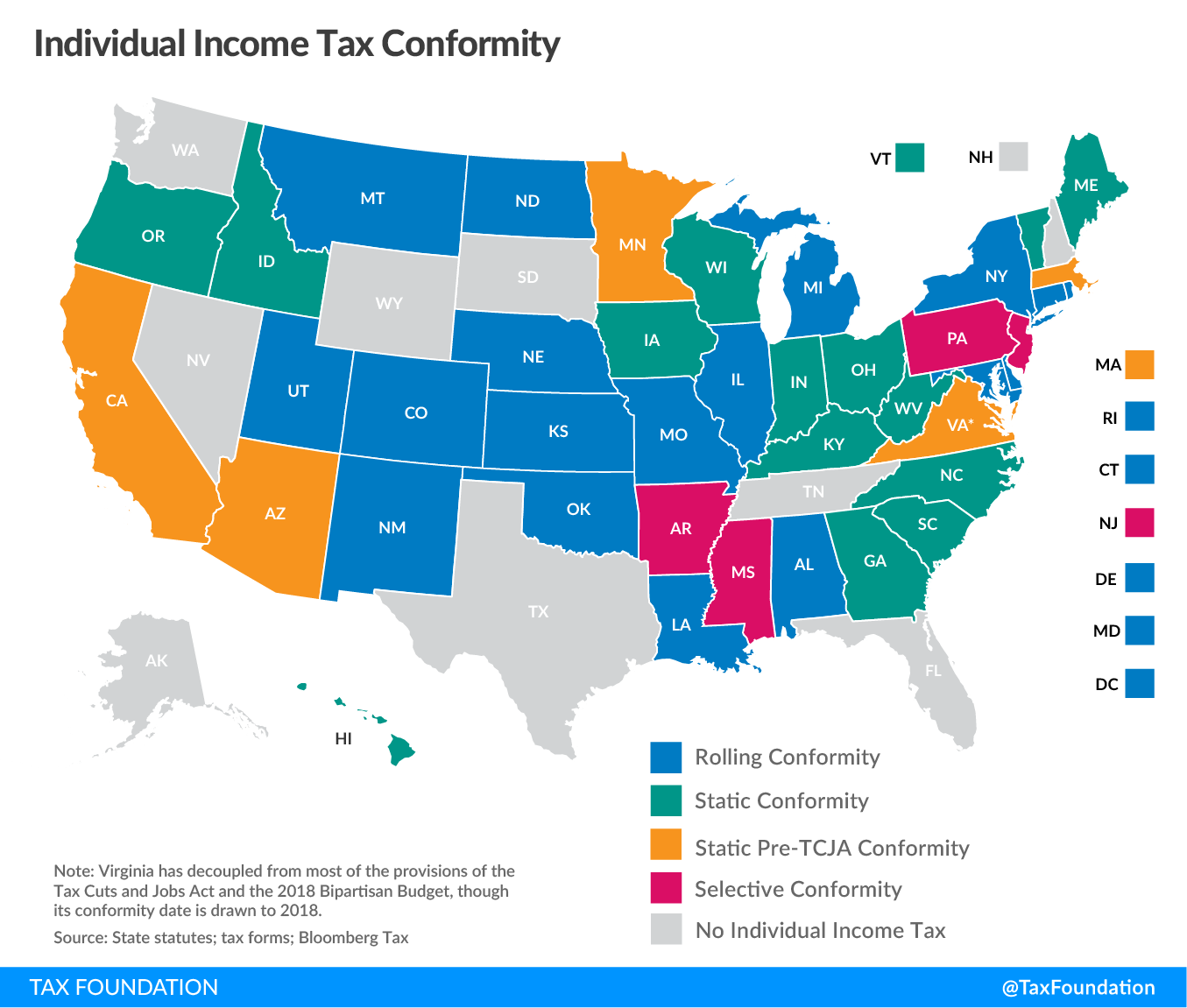Individual Income Tax Conformity, state tax codes post-TCJA, state income tax codes post-TCJA