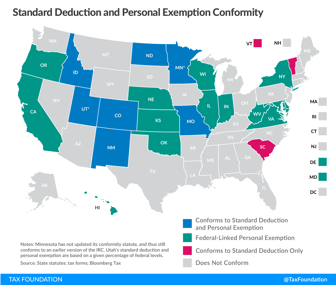 Standard deduction and personal exemption conformity post-TCJA