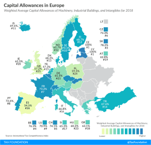 Capital Allowances Europe
