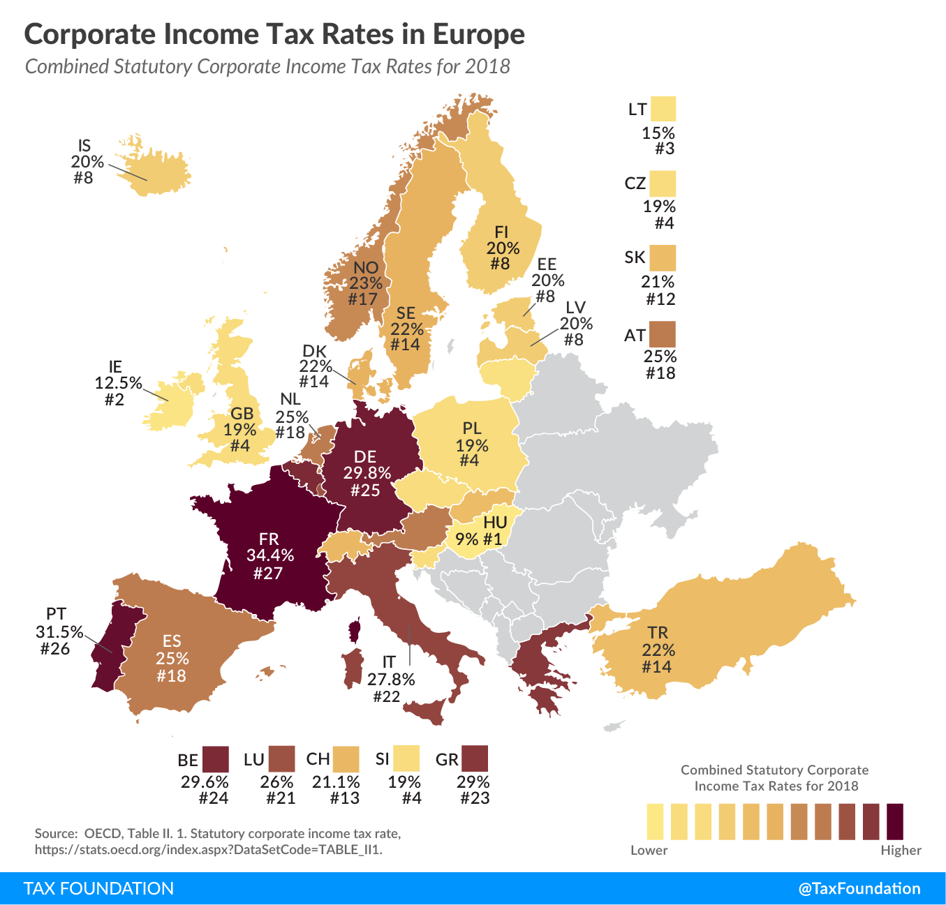 Corporate Income Tax Rates Europe, European Corporate Tax Rates, combined statutory corporate income tax rates Europe 2018