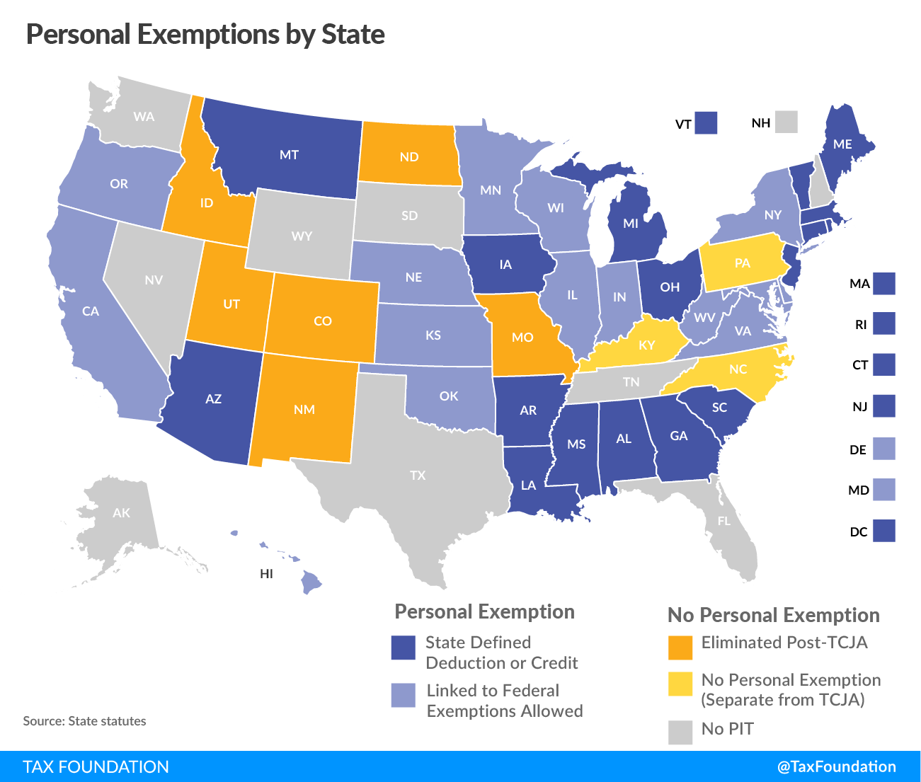State Personal Exemptions a Year After Federal Tax Reform
