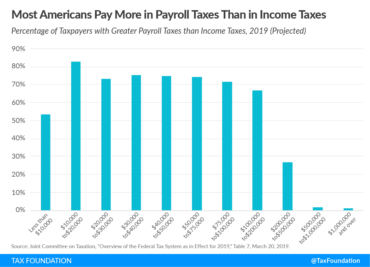 What are FICA Taxes? Social Security & Medicare Taxes Explained