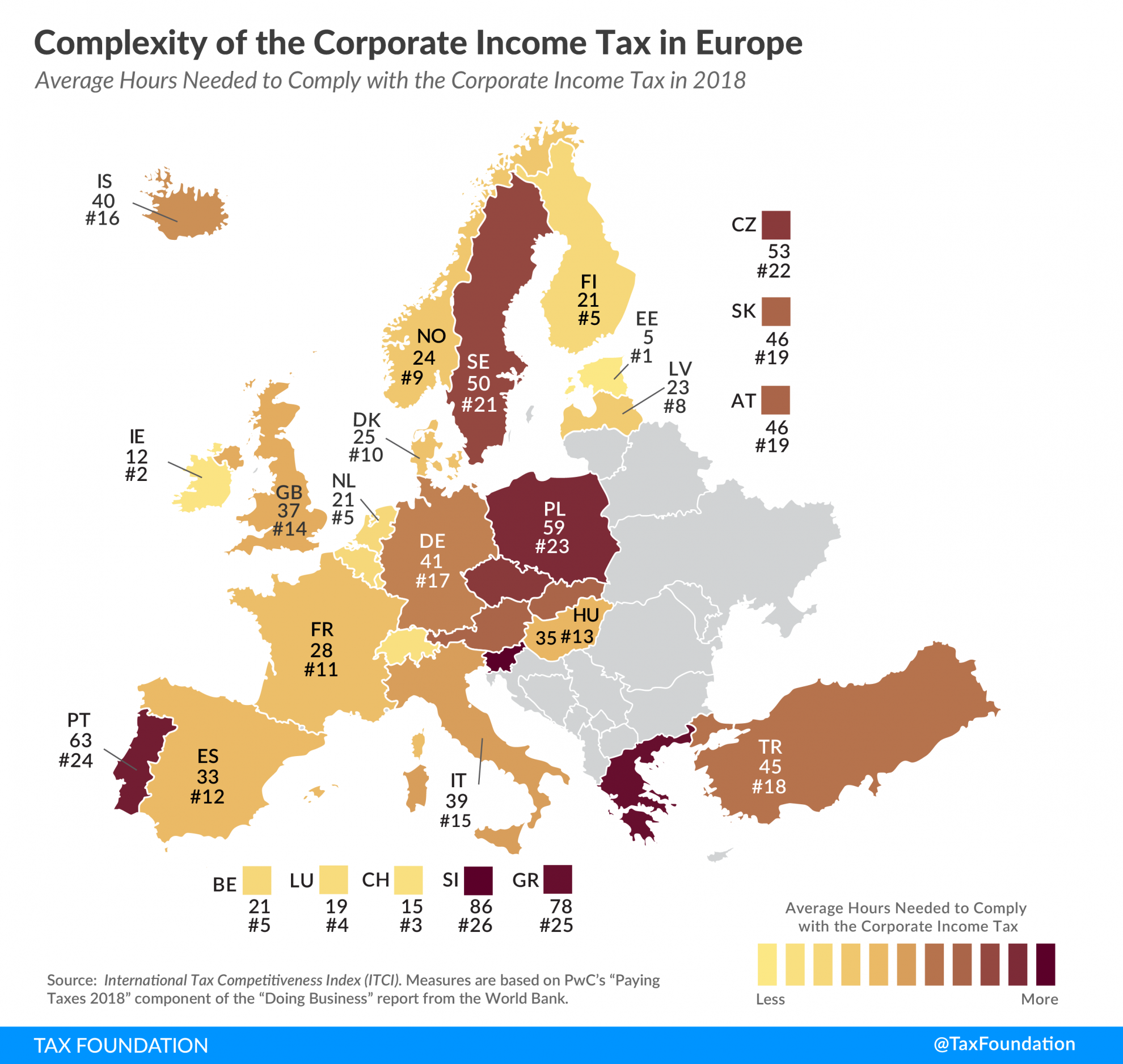 corporate income tax complexity, corporate tax compliance, corporate tax complexity Europe