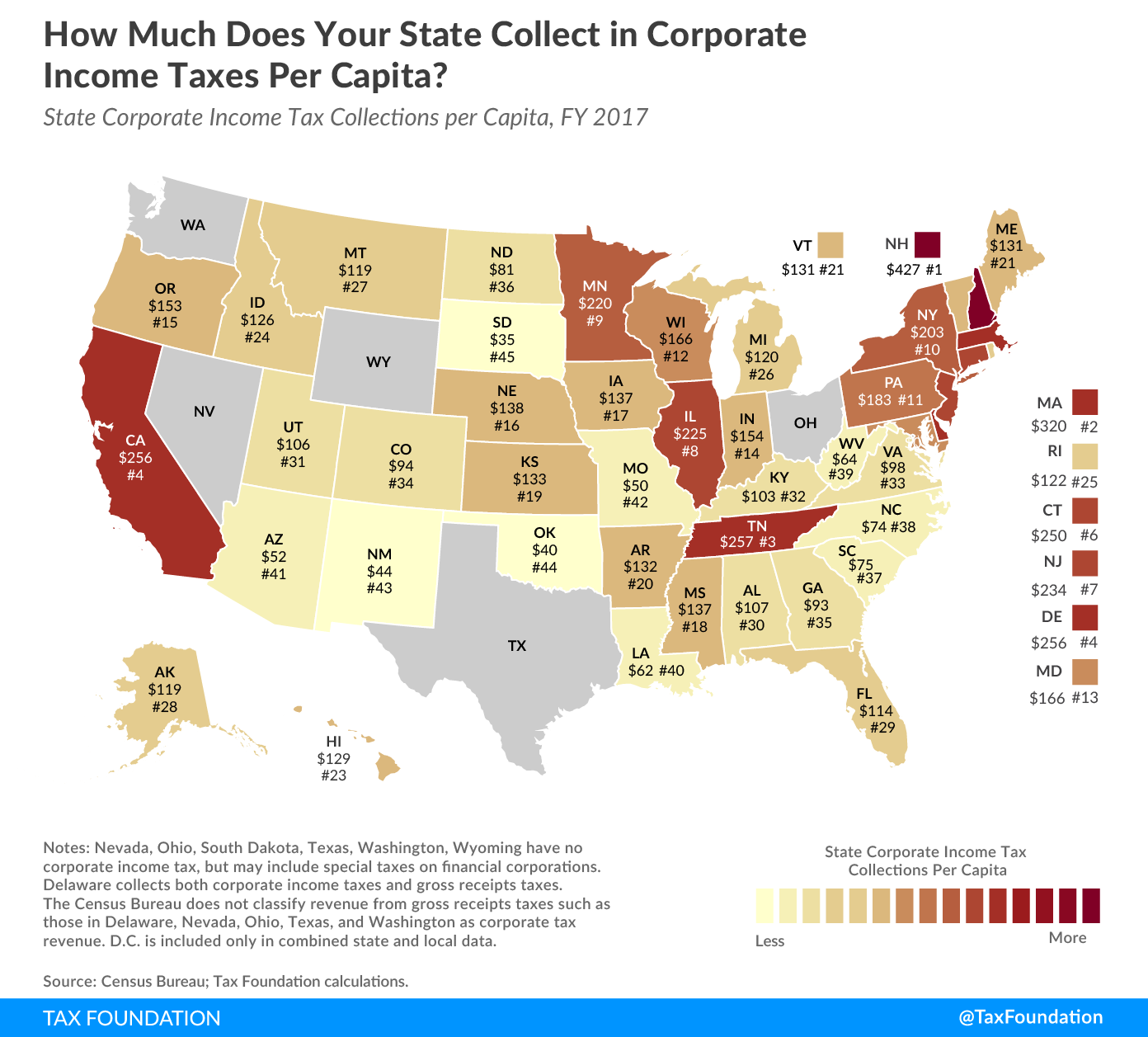 How Much Does Your State Collect in Corporate Income Taxes Per Capita?