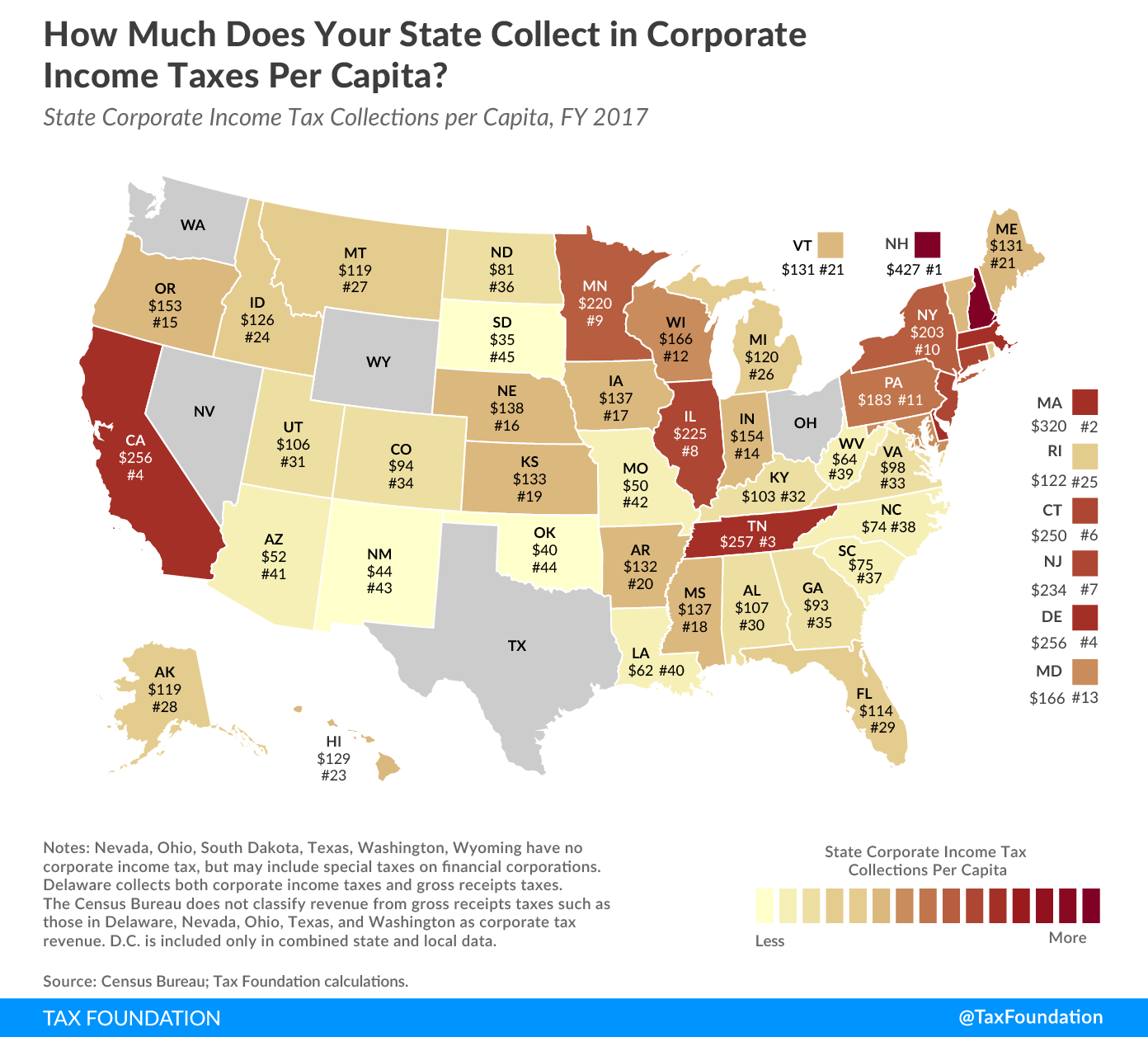 State Corporate Income Tax Collections Per Capita 2019 8092