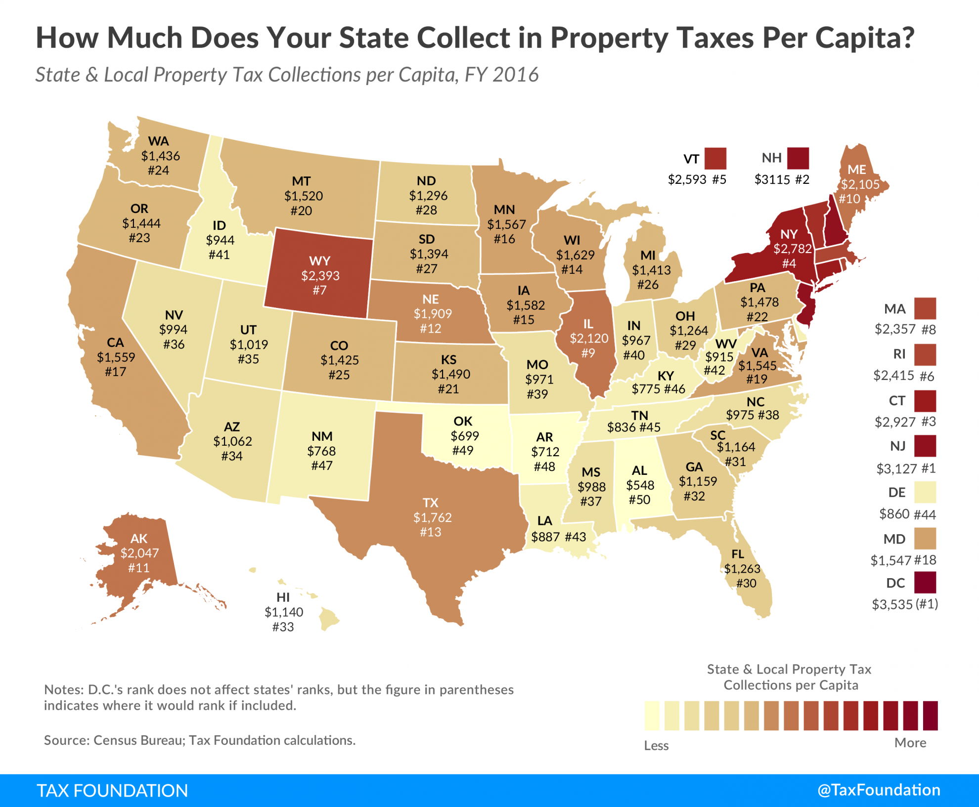 Property Taxes Per Capita State and Local Property Tax Collections