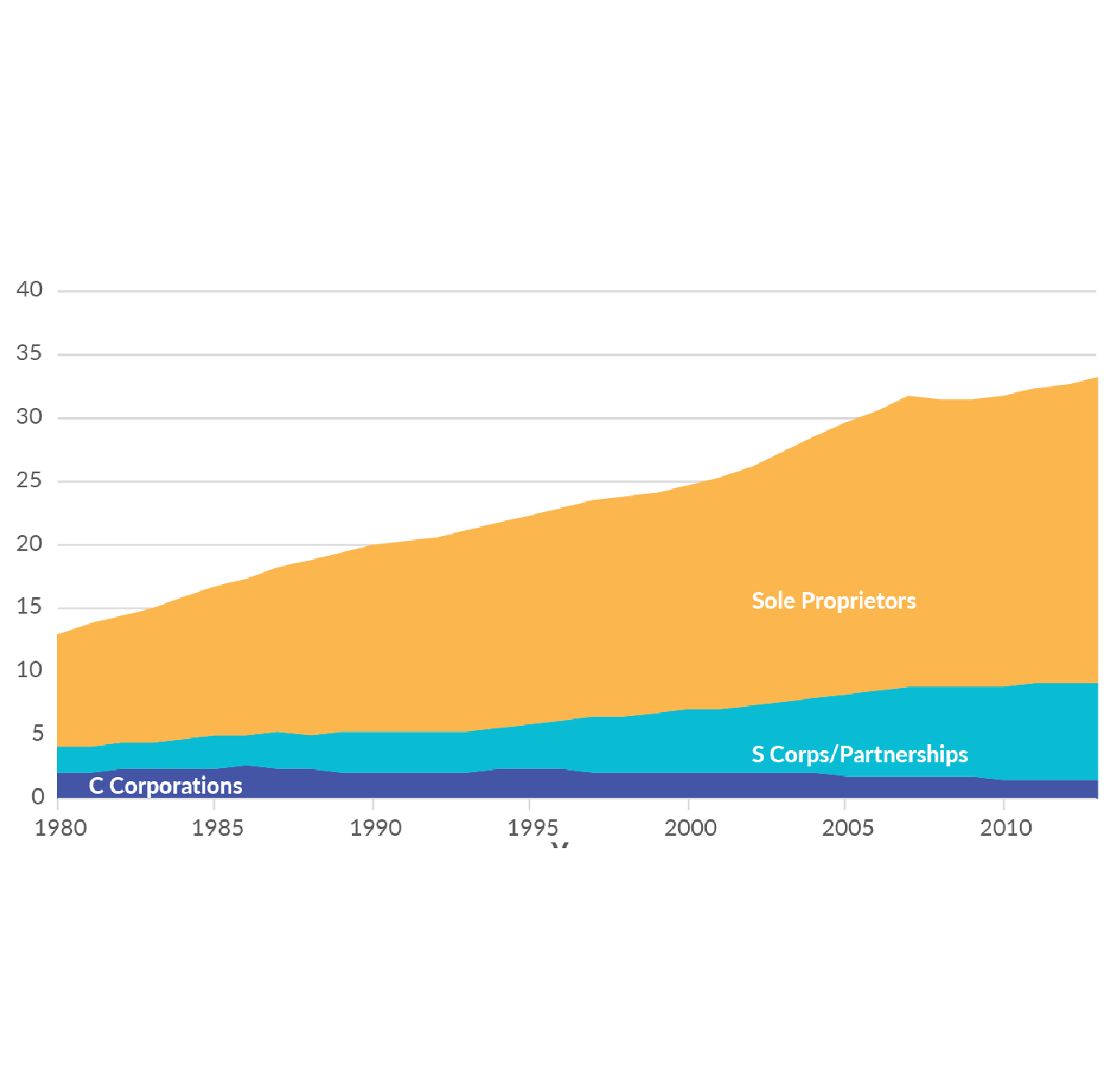 increasing-individual-income-tax-rates-would-impact-u-s-businesses