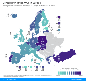VAT complexity Europe VAT complexity valued added tax complexity Europe 2019