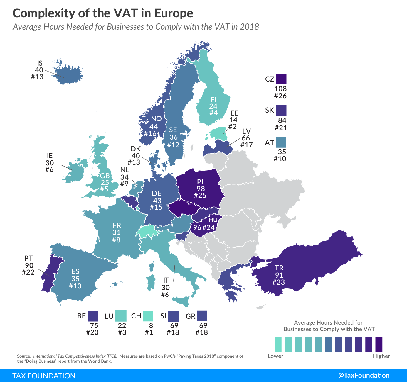 VAT complexity Europe VAT complexity valued added tax Europe 2019