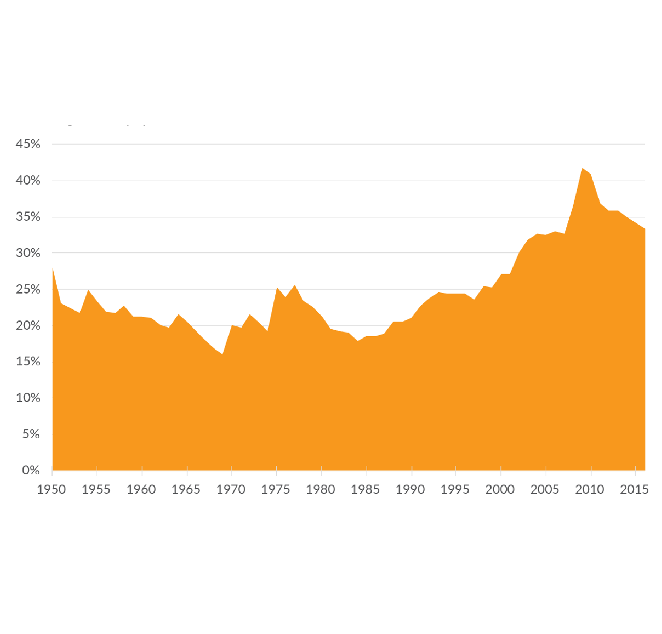 Does America Have A Progressive Tax Code Income Tax Liability