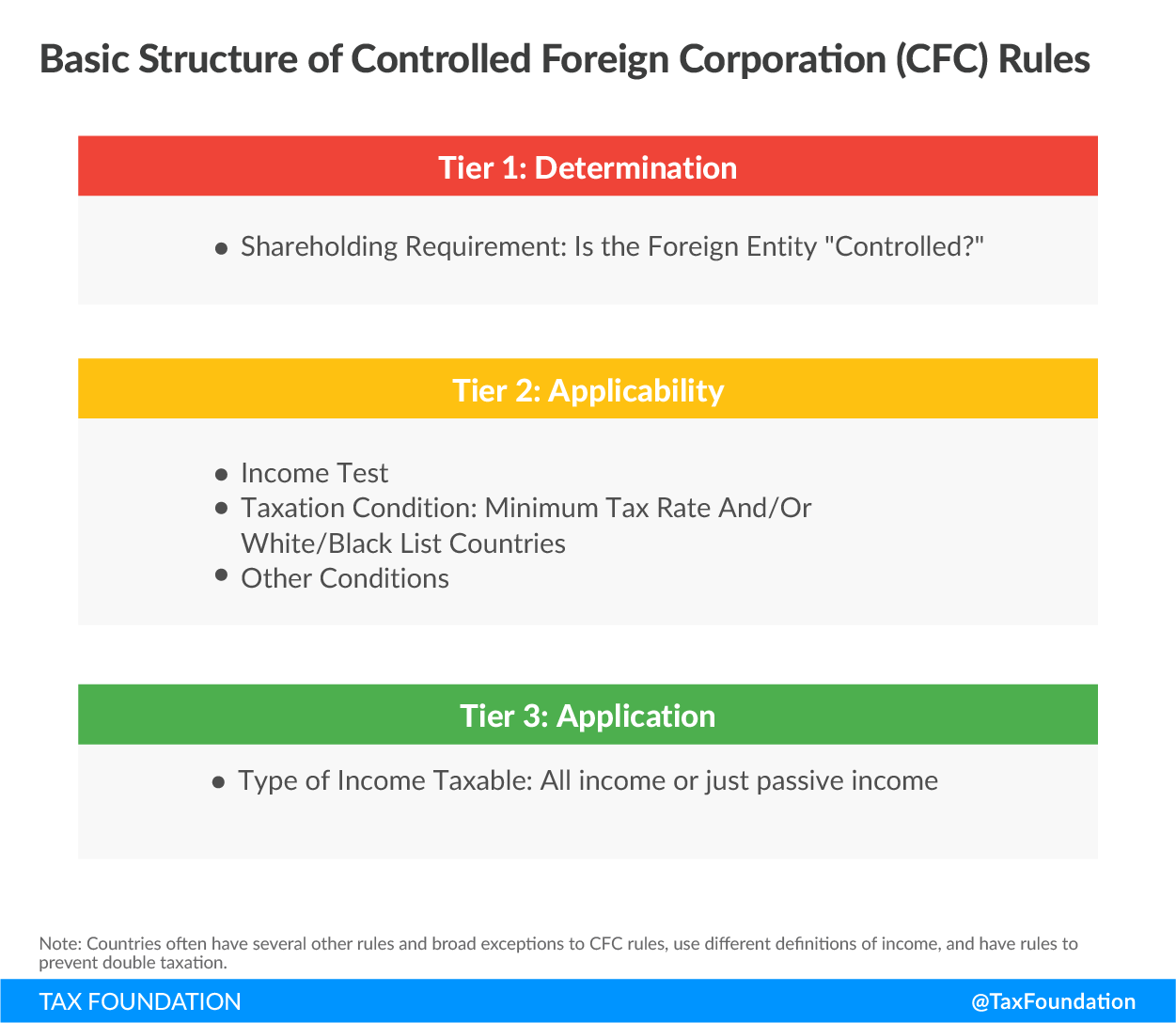 Basic-Structure-of-controlled-foreign-corporation-CFC-rules