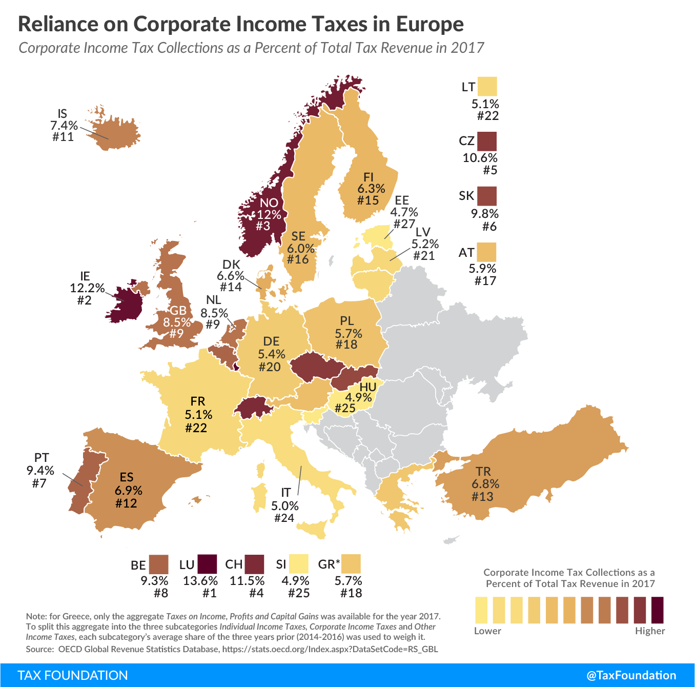 Europe corporate income tax revenue, Europe corporate income tax reliance corporate income tax Europe 2019