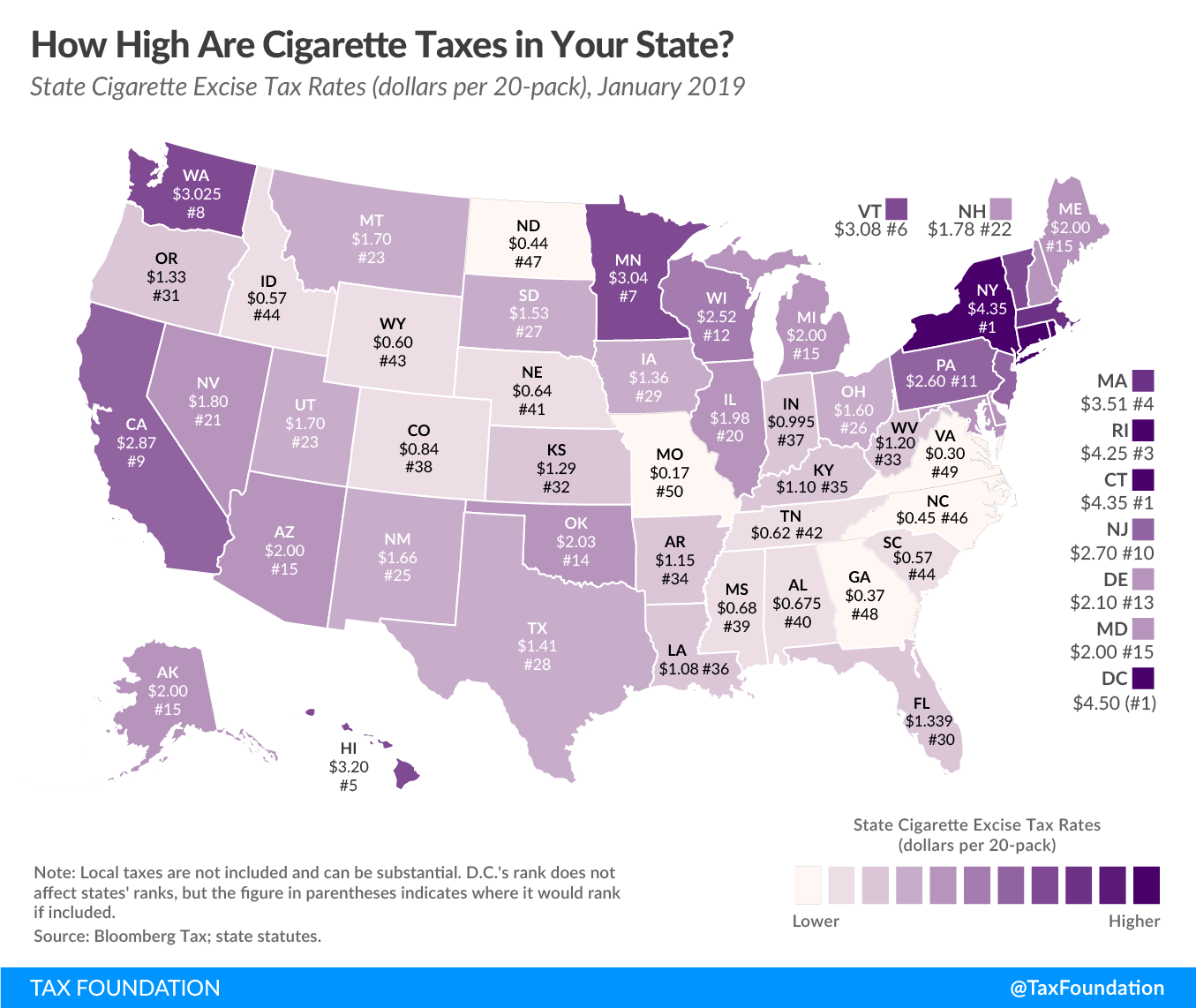 2019 state cigarette tax rankings 2019 cigarette taxes 2019 cigarette tax rates