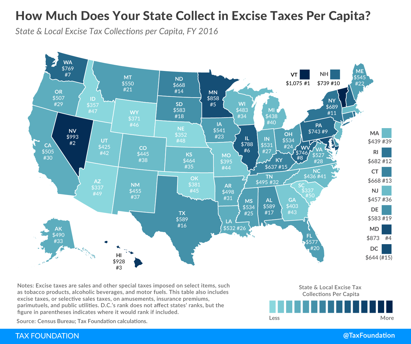 Excise taxes per capita 2019, excise state tax rankings 2019