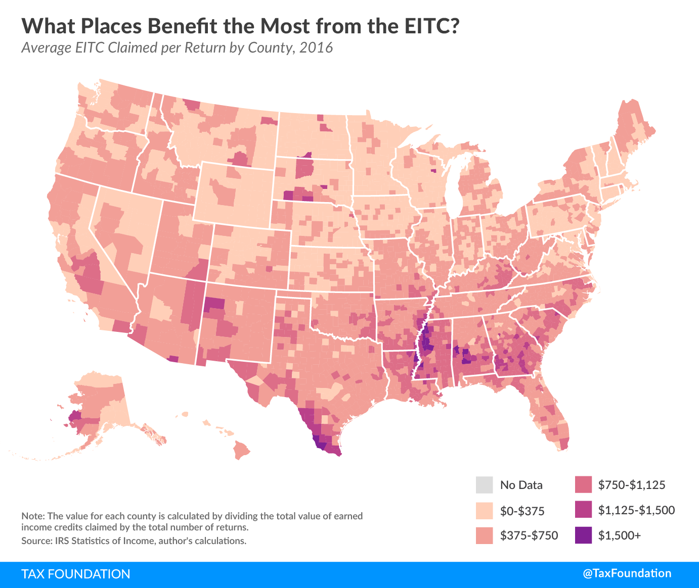 who benefits the most from the EITC, earned income tax credit., low income workers