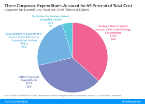 tax expenditures corporate tax loopholes corporate loopholes