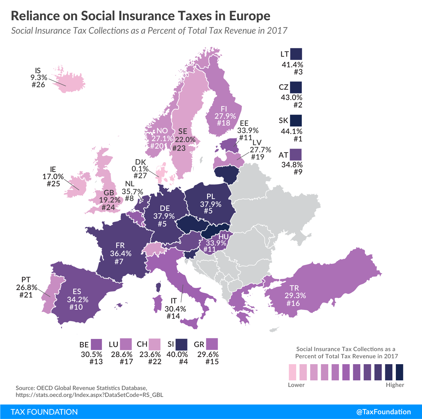 social insurance tax revenue reliance, social insurance taxes europe rankings