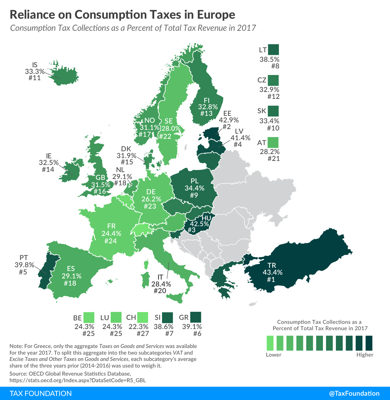consumption taxes Europe consumption tax revenue 2019