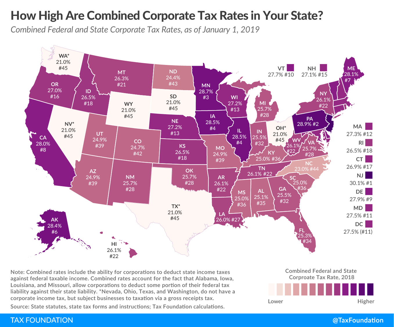 State Corporate Income Taxes Increase Tax Burden on Corporate Profits, combined corporate tax rankings, state and federal combined corporate tax rate