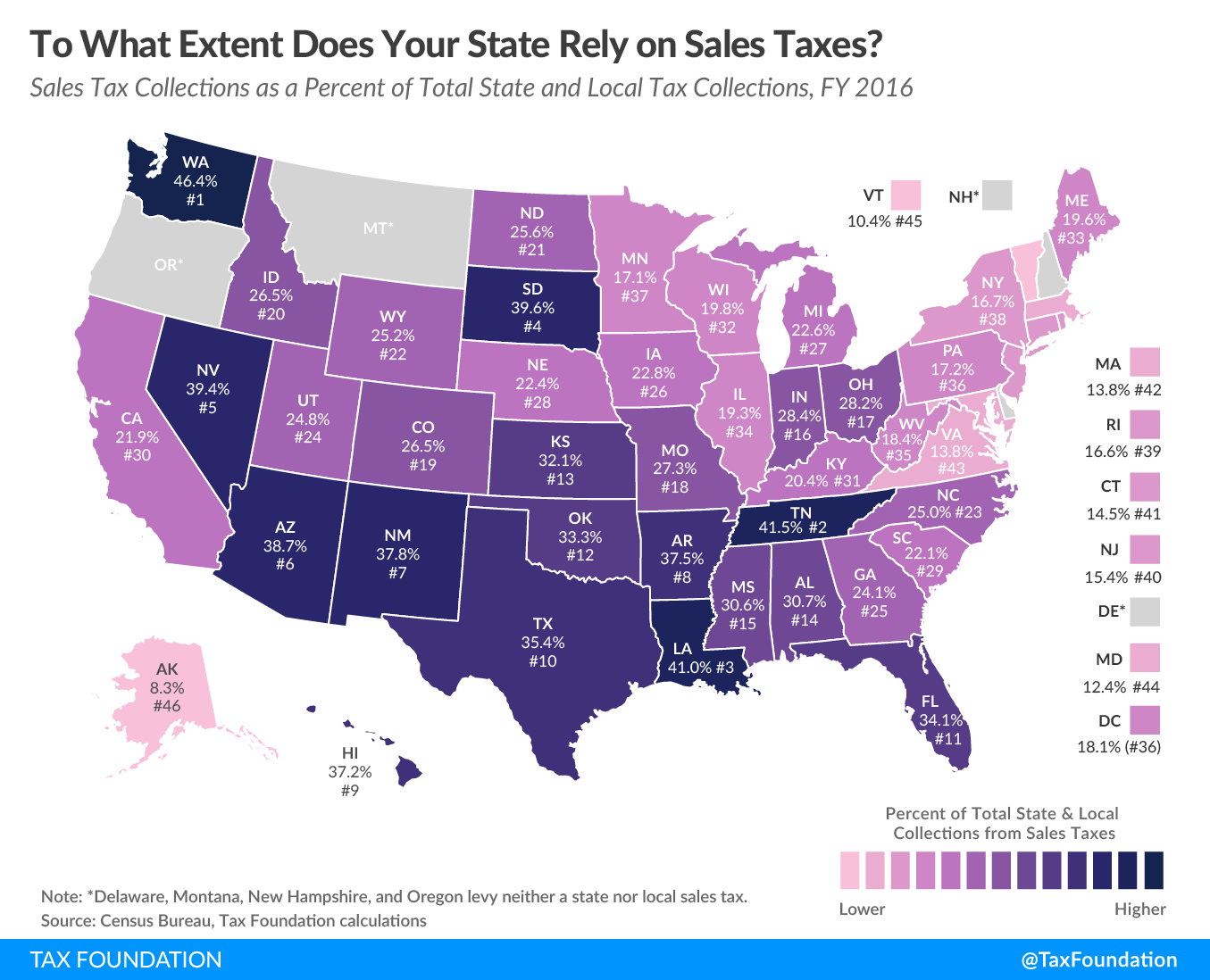 State sales tax reliance 2019 state sales taxes reliance
